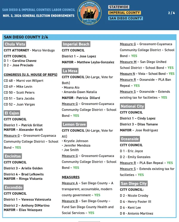union endorsements